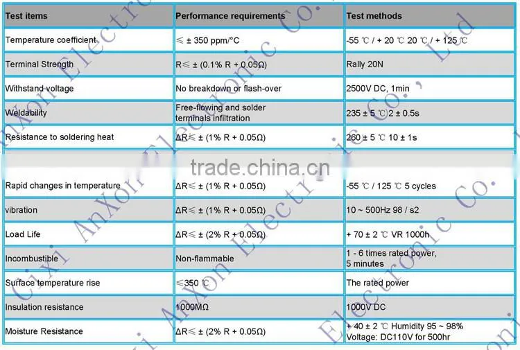 8000W Wirewound High Power Resistor,Shunt Fixed Resistor,Braking Shunt Resistor