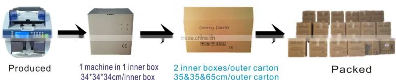 Currency Counter Bill Counter with Favourable Price