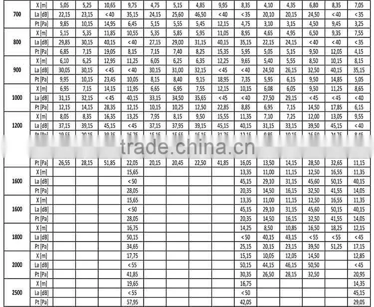 Ceiling air conditioner aluminum round air grille