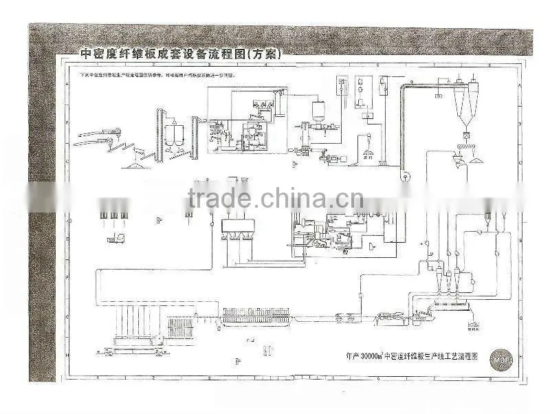 MDF/HDF board machinery production line/MDF board production line