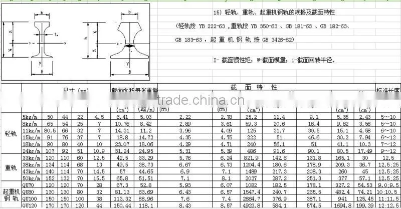 The Most Competitivest Price Stainless Steel DIN Rail