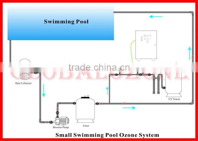 17W Immersion UV lamp sterilizer