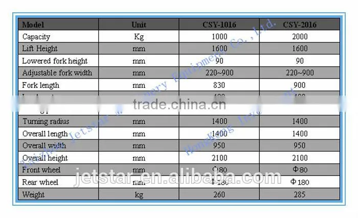 Hydraulic Manual Stacker