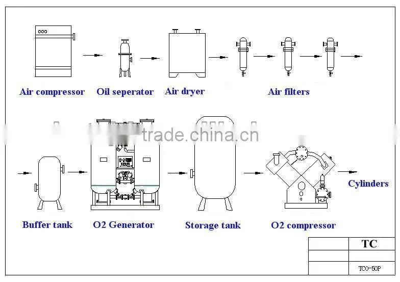 Gas PSA Oxygen Plant Apply for Gas Filling Station CE Made In China