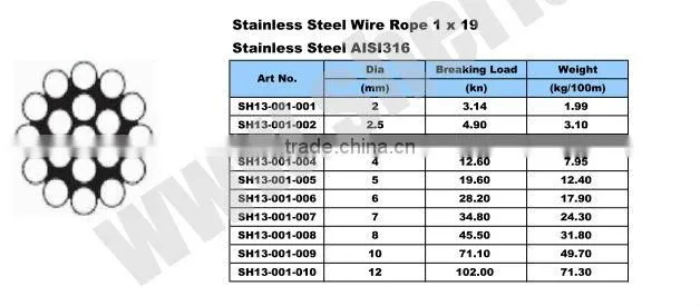 S/S AISI316 Wire Rope
