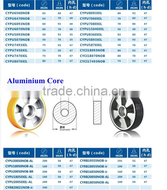 42-0015 trolley castor wheel price medical rubber scaffold wheels and castors heavy duty castor wheel