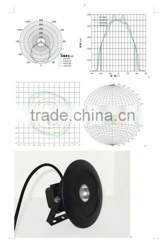 2013 New price best-selling15W Led floodlight/led flood lighting JU-2016YJ-15W