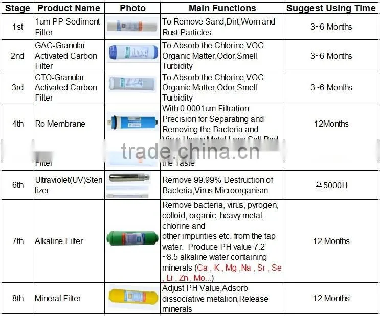 wholesale malaysia 5 stage underground direct drinking ro water filter system