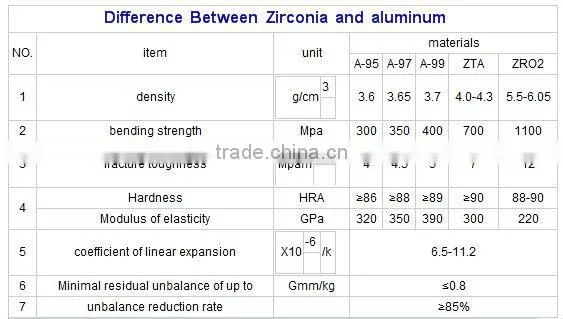 Steel/Zirconia Large Pulley Wheel Manufacturer