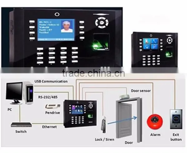 Standalone 8000 user door access control system TCP/IP mi-fare card reader iclock680 fingerprint employee time attendance