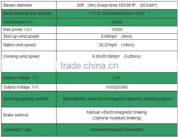 Chinese wind turbine10kw with wind deep cycle batteries