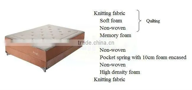 Elegant Comfortable Bed Mattress,Good Sleep Pocket Spring Bed Mattress,Luxury Memory Foam Bed Mattress From Shenzhen