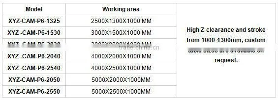 China high clearance 3d mould Polyfoam router machine, foam cutting CNC Router machine XYZ-CAM-P6-1325