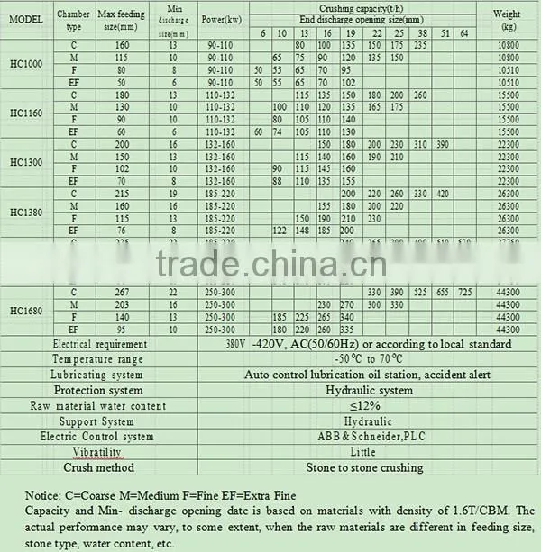 China leading factory crusher hydraulic cone crusher with new condition