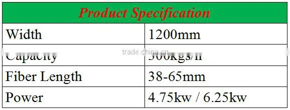 Single Opening Roller Opening Machine with Best Price
