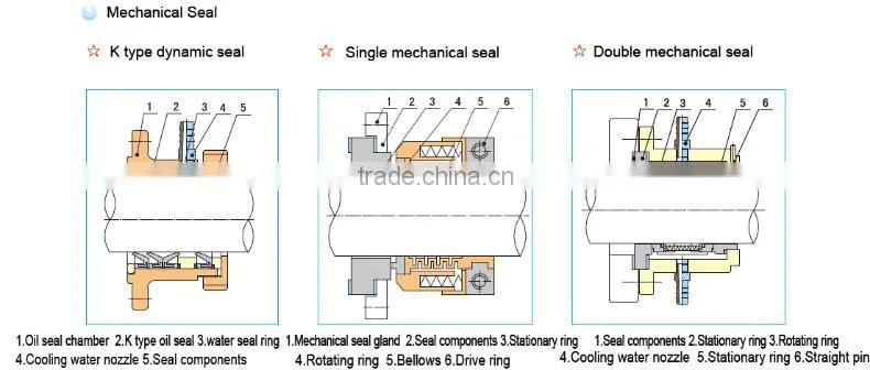 Slurry pump, for oils