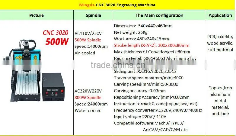 FACTORY DIRECT sale MINGDA 6090-800W 5 axis cnc wood carving machine, large cnc wood router machine