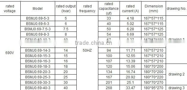 BSMJ series of self healing low voltage shunt capacitor 690V 40KVAR 3PHASE