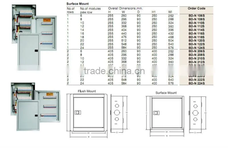 BD-N NEI THREE PHASE 6 WAYS MCB DISTRIBUTION BOARD