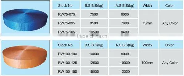 Belt for Ratchet Lashing for ratchet tie down EN12195-2
