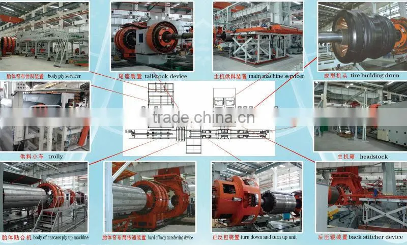 Huge OTR All-steel Radial Tyre Building Machine