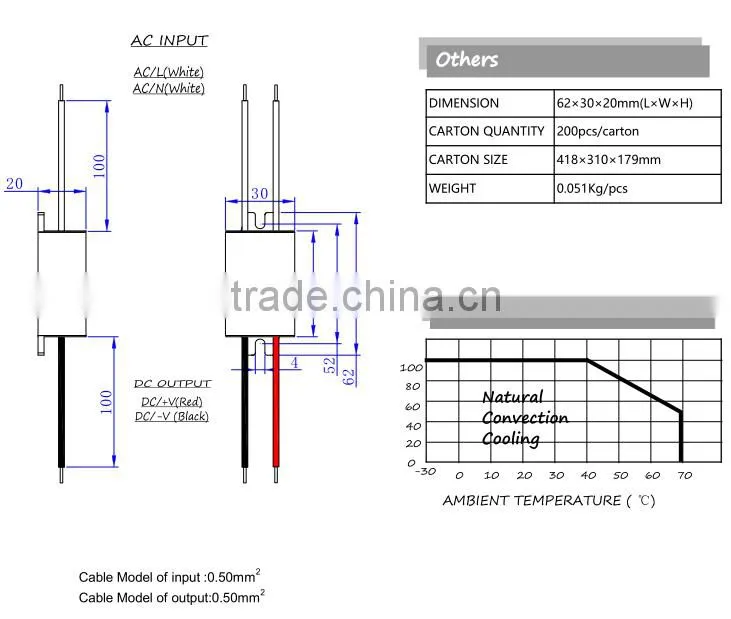 waterproof ac dc 24v 6w power supply with CE UL ROHS approval