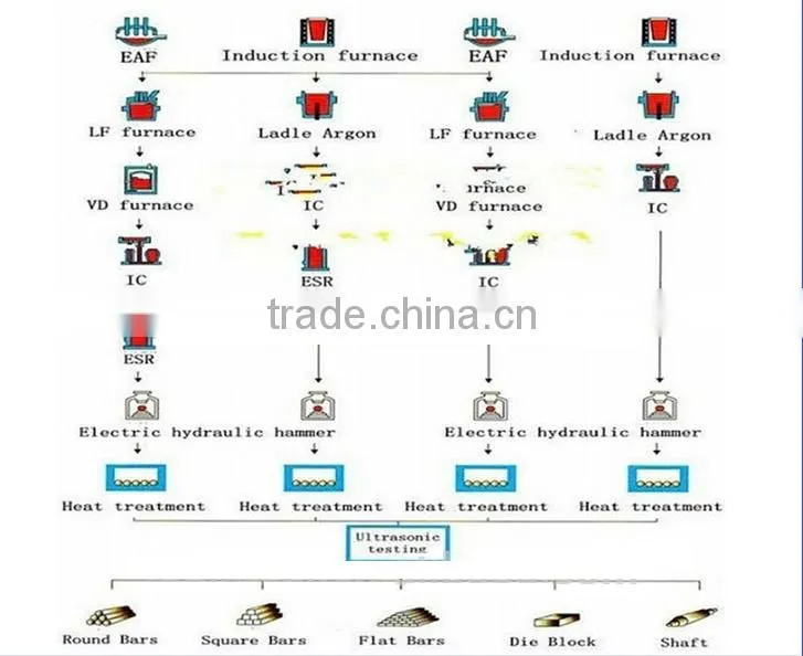 Hot Rolled Steel Square Bar In China (Manufacture)