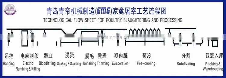 Best Price Poultry Slaughterhouse Equipment Cage Cleaning Machine For Chicken Slaughter Plant