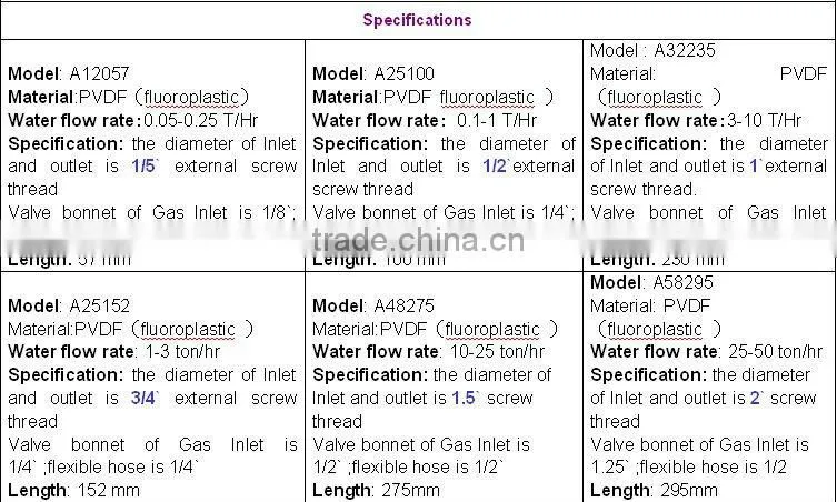 Ozone mix venturi injector PVDF 1/2''