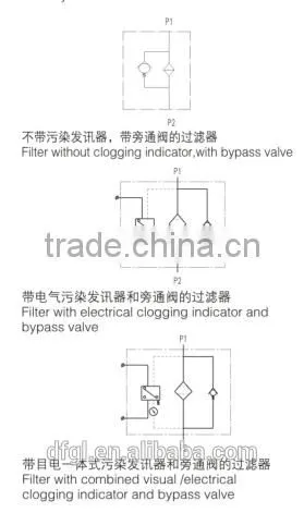 Wholesale SP-06*25 Hydraulic Spin-on Line Filter
