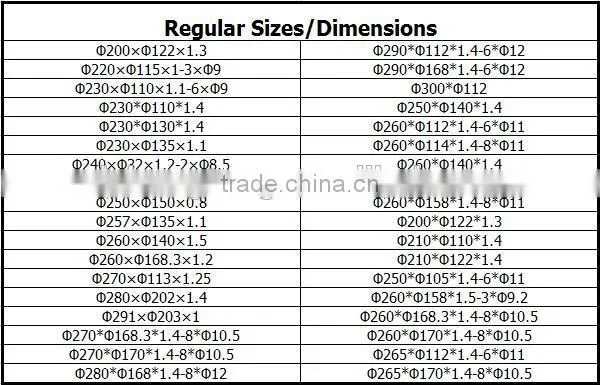 Packaging Machinery Parts Standard Razor Slitting Blades for Cardboard