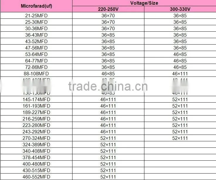 AC motor start capacitor / AC motor capacitor / AC start capacitor