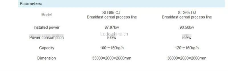Corn flakes breakfast cereal process line from JInan dayi food machinery