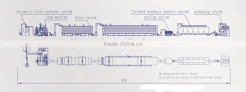 pasta making machine factory manufacture price