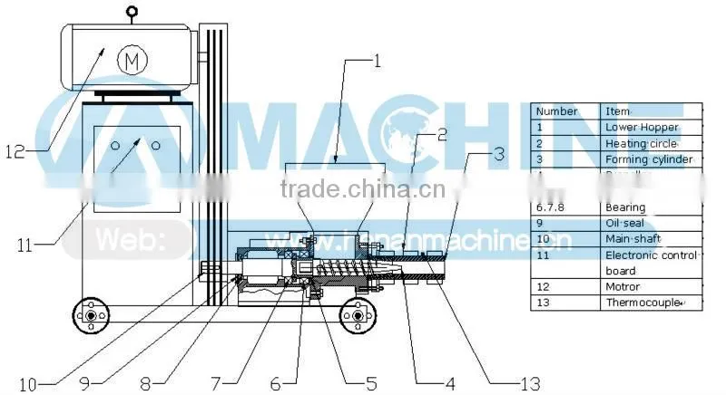 As to biomass briquetting machine