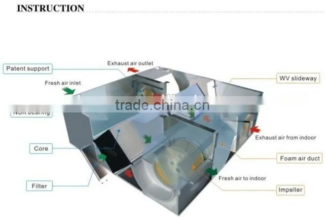 CE certified erv energy recovery ventilator air handling unit