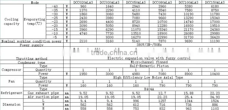 R404A condenser