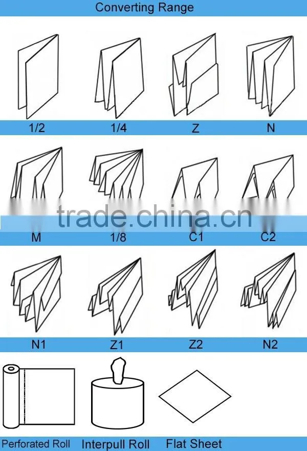 Jumbo Spunlace Nonwoven Fabric for Cleaning Wiper