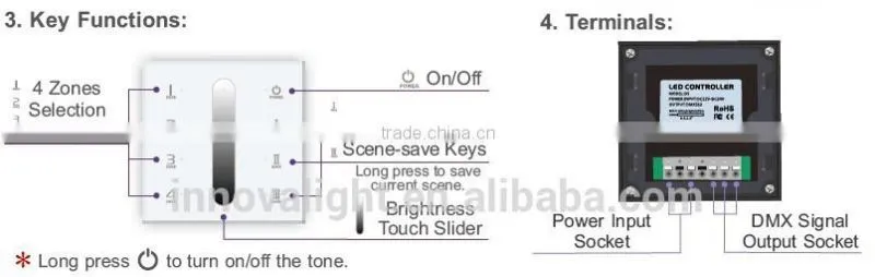 INNOVALIGHT LED Strip Controller / Dimmer For Single Color DMX512 Dimmer 12 V DC