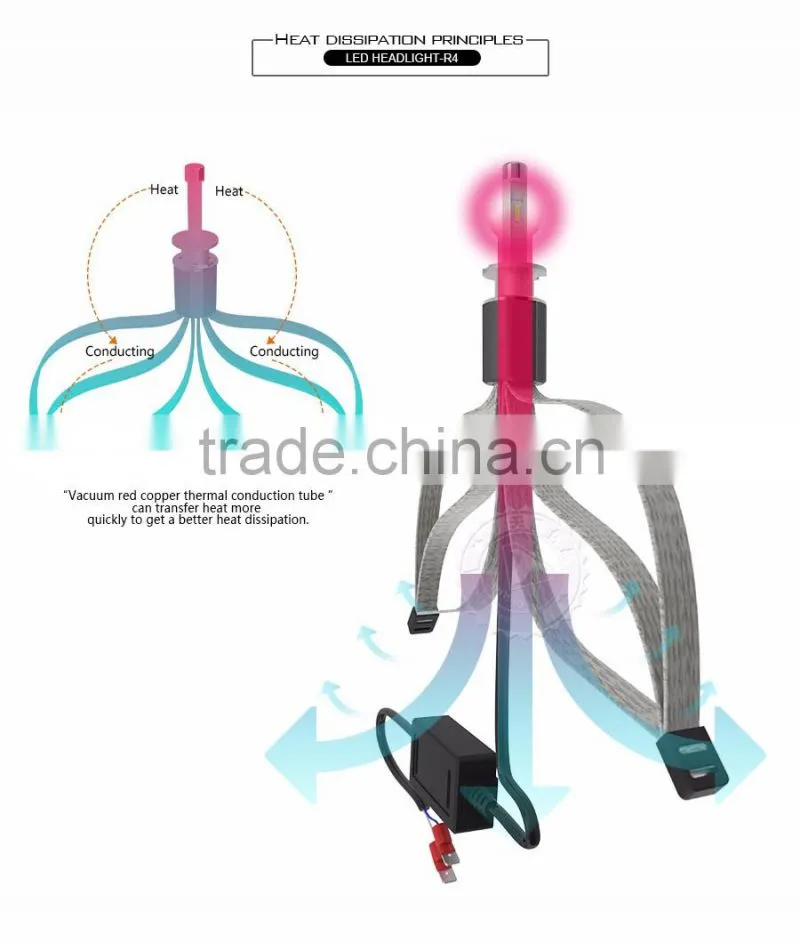 Tinsin wholesaler 2016 hot sales R4 fog light 4800lm/bulb waterproof 12v 40w h3 led bulb