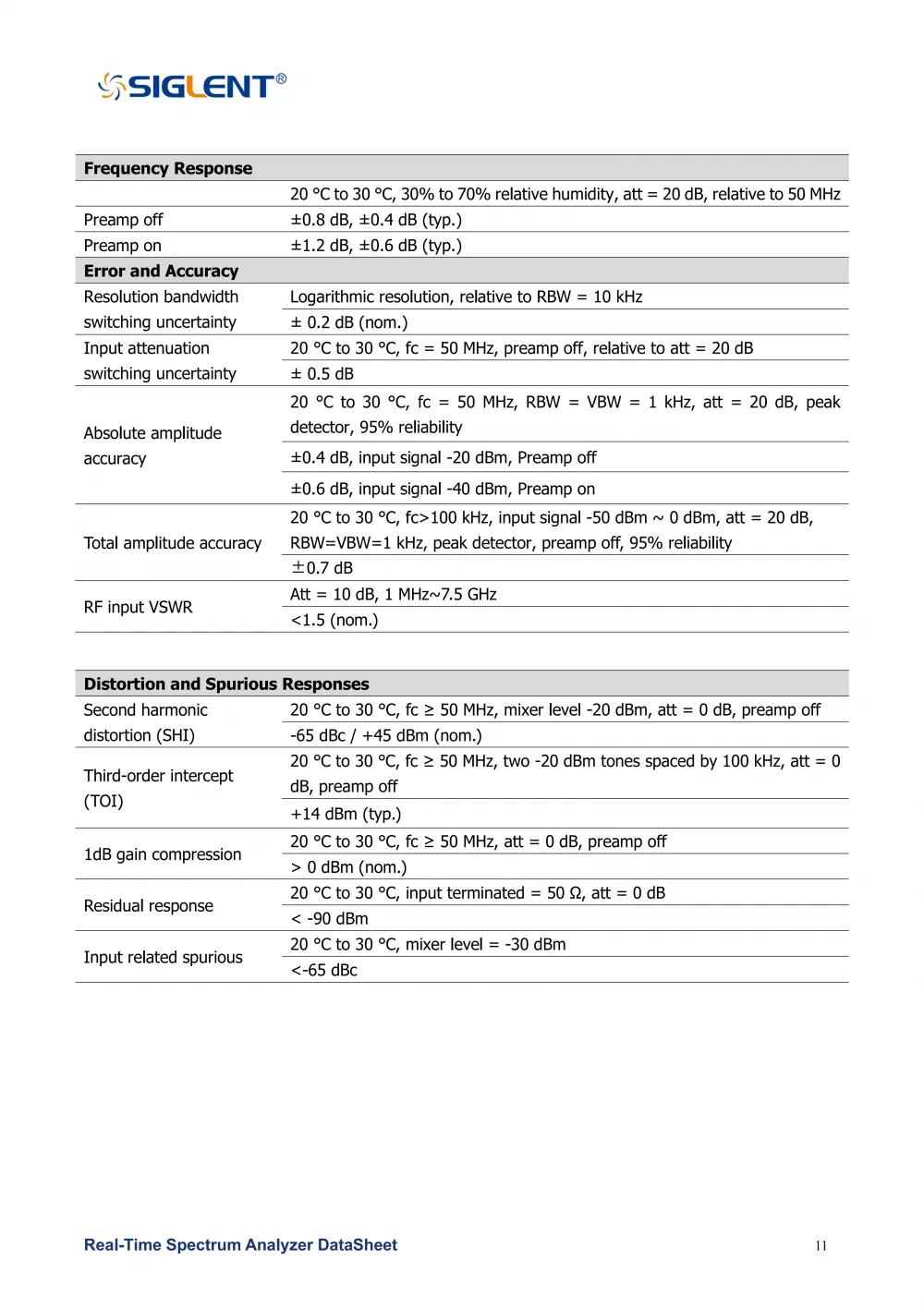 13SSA3000X-R_DataSheet_DS0703R_E02G__13