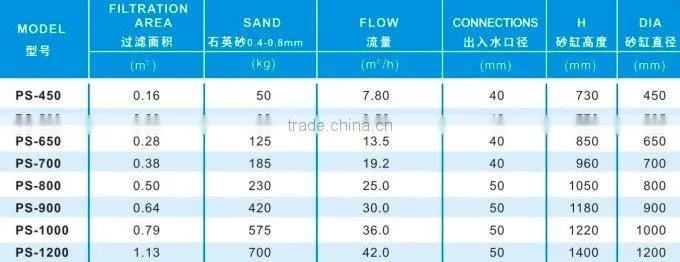 Swimming pool water filtration sand filters