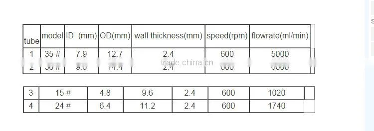 Matching Pump Peristaltic Tubing Pump