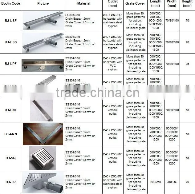 commercial kitchen drain/linear drainage