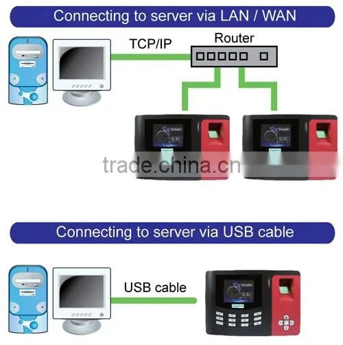 Fingerprint & proximity card access controller & time recorder