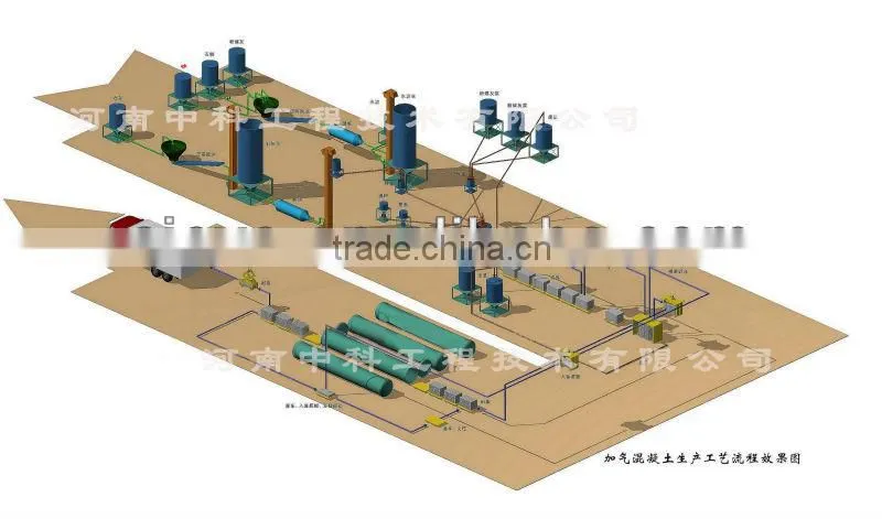 autoclaved aerated concrete processing unit