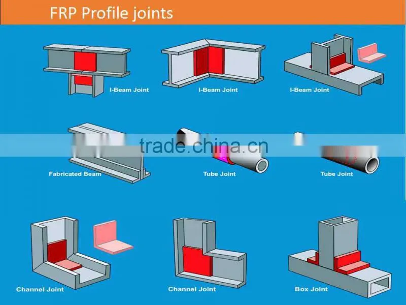 fiberglass rectangle tube