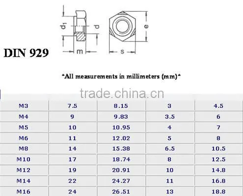 m6 weld nuts (DIN929)