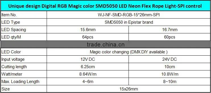SPI- DMX 24v Digital RGB LED Neon Flex Rope Tube Light