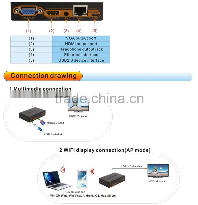 Wifi display dongle mirocast mirror